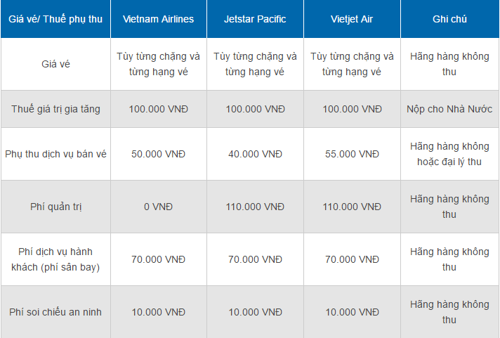 Công thức tính giá vé máy bay nội địa các hãng hàng không