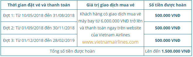 Vietnam Airlines - Mua vé bằng thẻ, Bất ngờ giá rẻ!