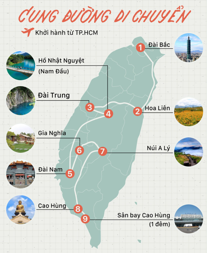 Gợi ý các bước chuẩn bị trước chuyến phượt Đài Loan